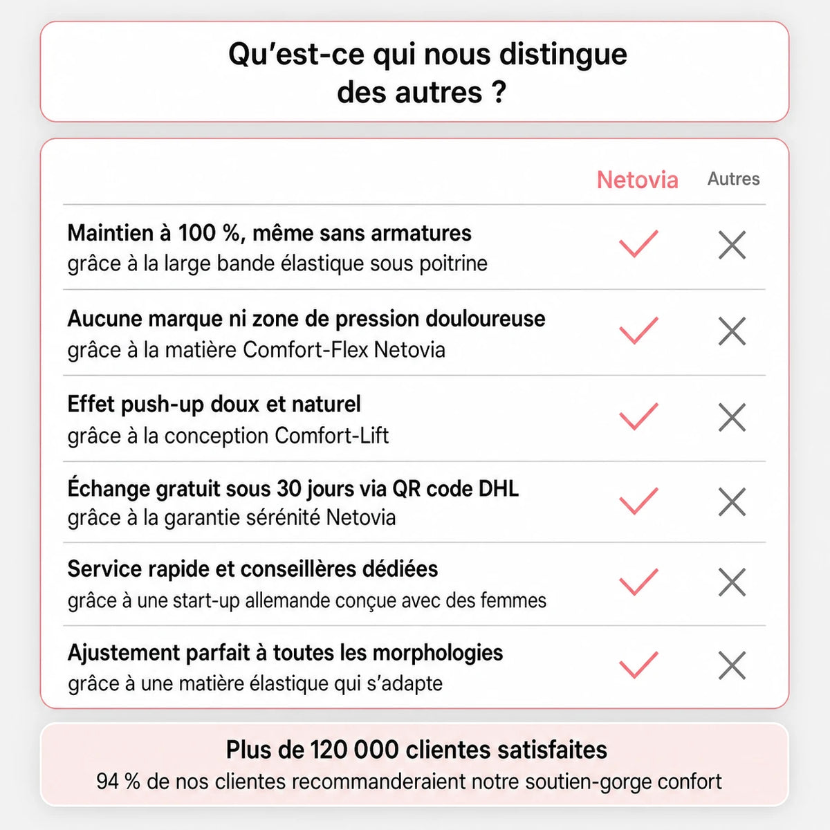 Soutien-gorge Netovia Comfort sans coutures ni armatures