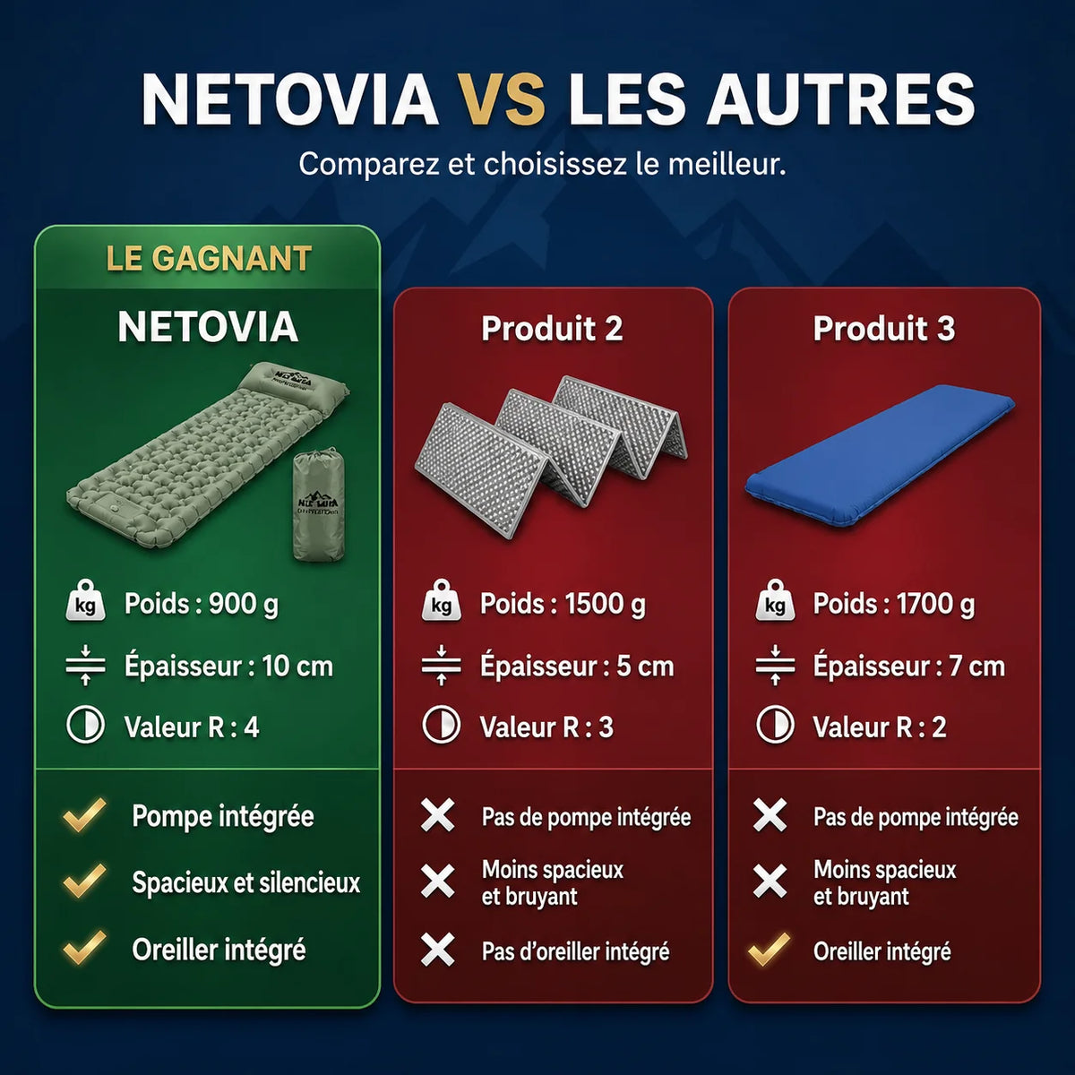 Netovia — Matelas gonflable ultraléger et compact PRO